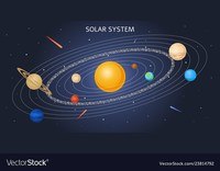 Outer Space - Year 11 - Quizizz
