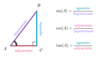inverse trigonometric functions - Class 4 - Quizizz