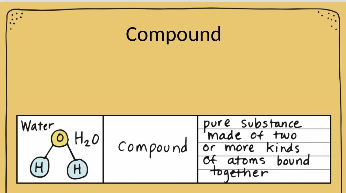 Ppt Classifying Matter Elements Compounds And Mixtures 47 Off 1078