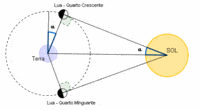 relações ângulo lado em triângulos - Série 9 - Questionário