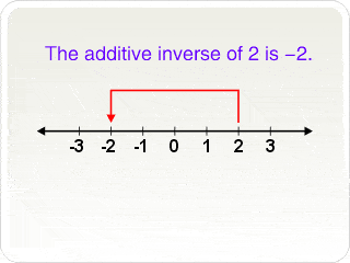 inverse trigonometric functions - Grade 7 - Quizizz