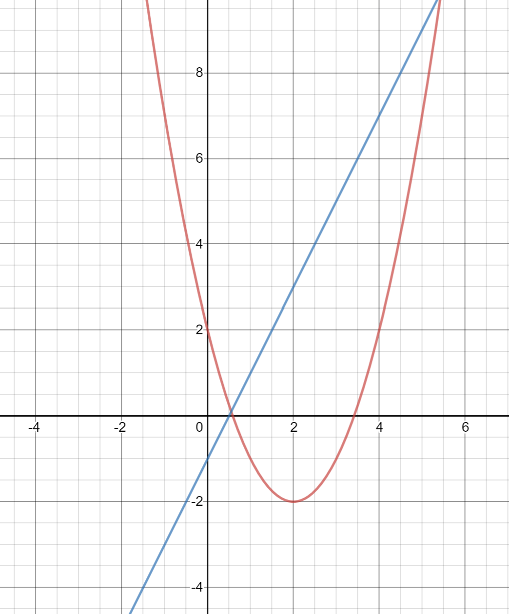 vertex-form-algebra-i-quizizz