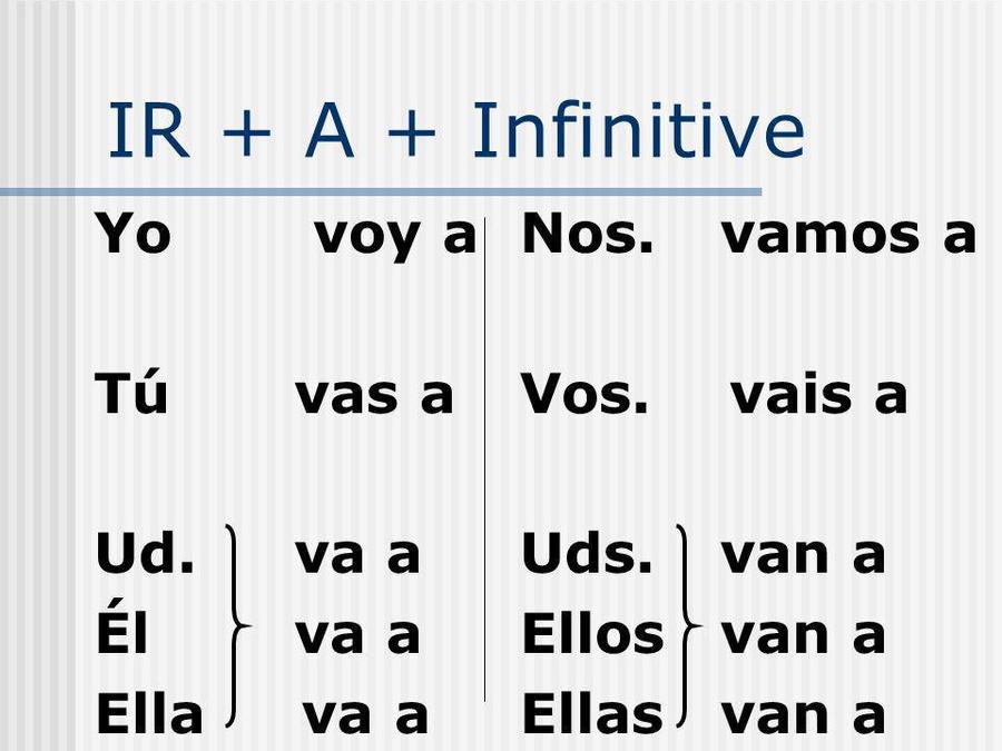 ir-a-infinitive-verb-1-8k-plays-quizizz