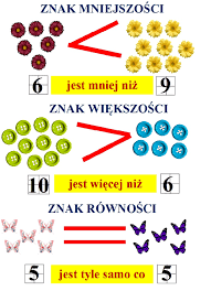 Porównywanie i kontrastowanie - Klasa 1 - Quiz