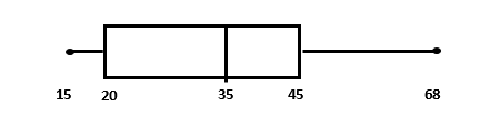 สถิติ Flashcards - แบบทดสอบ