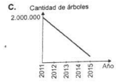 Probabilidad Tarjetas didácticas - Quizizz