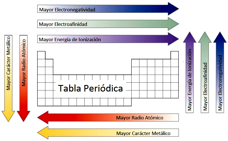 Analizando el carácter - Grado 1 - Quizizz