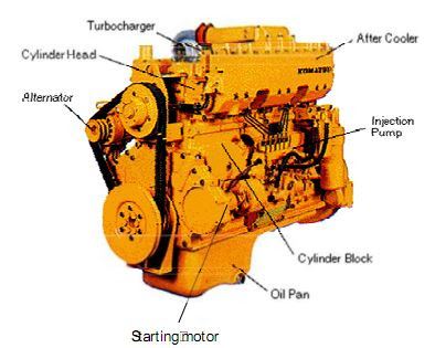 Ujian Perawatan Engine Dan Unit Alat Berat | 69 Memainkan | Quizizz