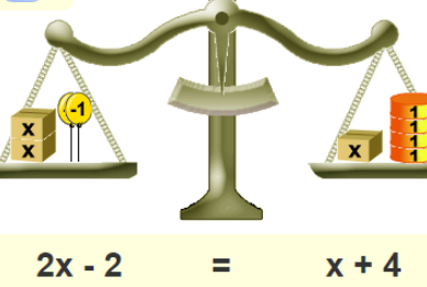 równania wartości bezwzględnych, funkcje i nierówności - Klasa 7 - Quiz