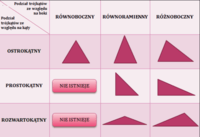 zbieżność w trójkątach równoramiennych i równobocznych - Klasa 5 - Quiz