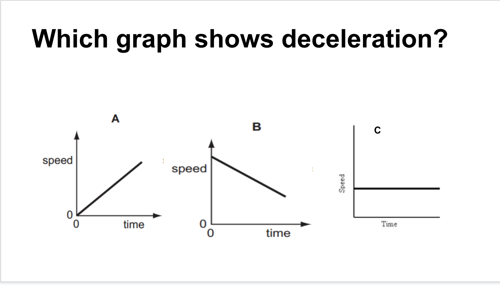 Speed Time Graphs | Science - Quizizz