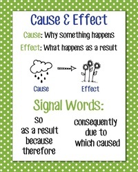 Cause and Effect - Grade 3 - Quizizz