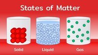 solids liquids and gases - Class 9 - Quizizz