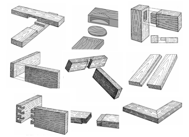 Types of wood joints Life Skills Quiz - Quizizz