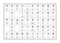 Katakana - Klasa 12 - Quiz