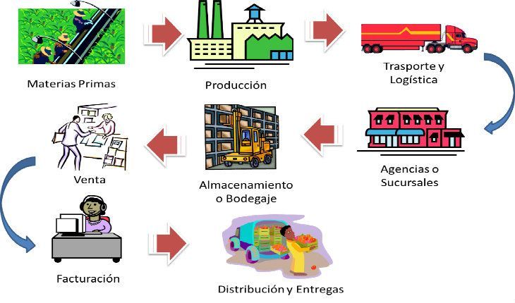 regra da cadeia Flashcards - Questionário