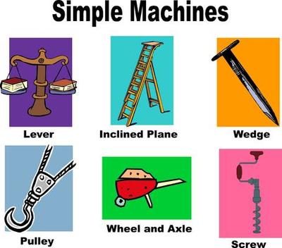 Vocabulary - Types of machine 3: Answering machine