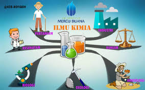 Peran Ilmu Kimia Rc Chemistry Quiz Quizizz