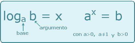 Logaritmos Flashcards - Questionário