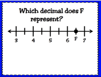 Addition on a Number Line - Year 8 - Quizizz