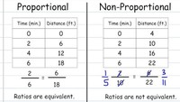 Percents, Ratios, and Rates - Grade 9 - Quizizz