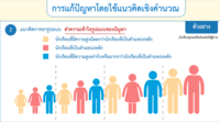 ม.2" 10. แนวคิดเชิงคำนวณกับการแก้ปัญหา (หลังเรียน)