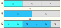 Adding Fractions Flashcards - Quizizz