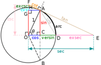 identitas trigonometri - Kelas 12 - Kuis