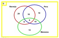 Problemas porcentuales Tarjetas didácticas - Quizizz