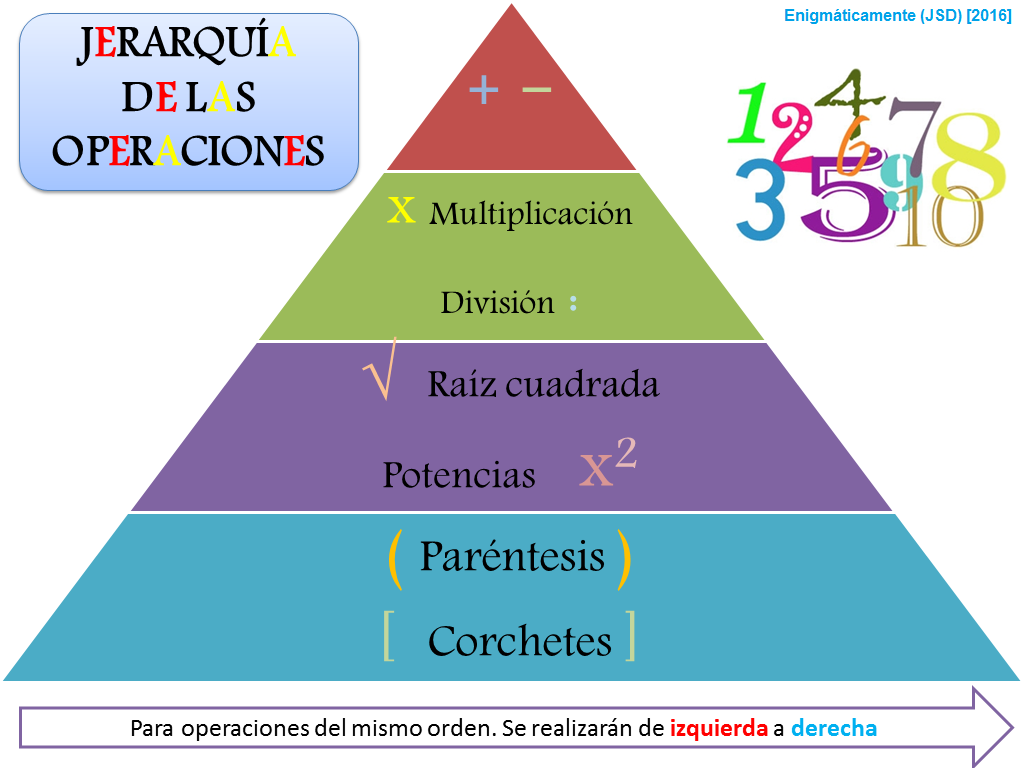 Problemas verbales de operaciones mixtas - Grado 8 - Quizizz