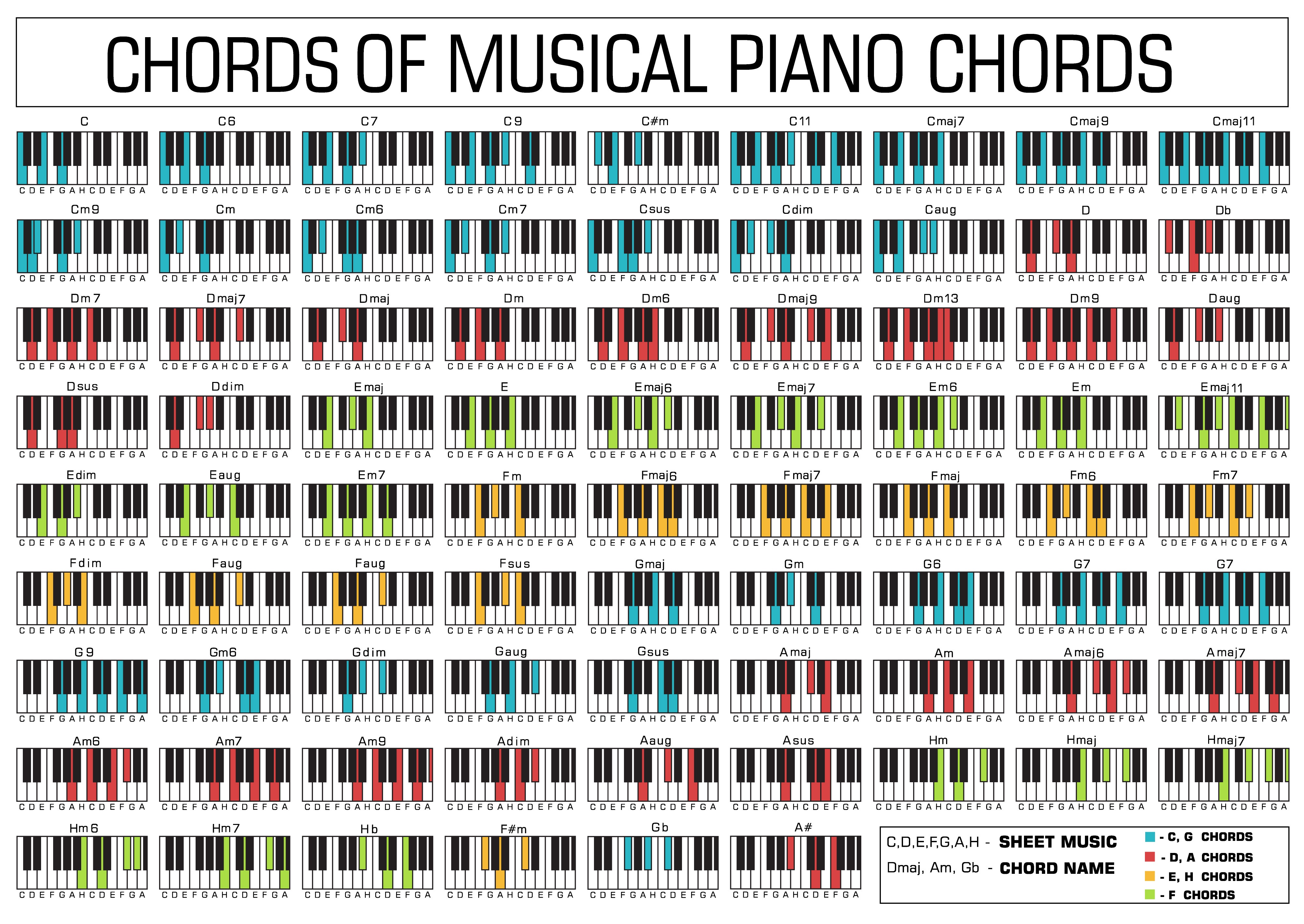 chord-identification-arts-quiz-quizizz