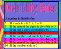 Divisibility Rules - Year 9 - Quizizz