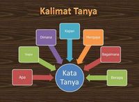 Siapa Apa Kapan Dimana Mengapa Pertanyaan - Kelas 5 - Kuis