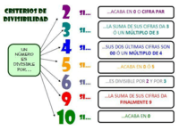 Regras de Divisibilidade - Série 12 - Questionário