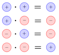 Matemáticas - Grado 8 - Quizizz