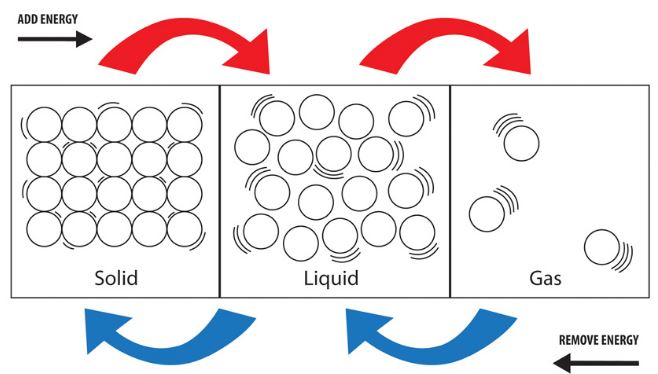 Changes In Matter States Of Matter Quiz Quizizz   68af790f Ba49 4503 A36b 81d0f90f350b