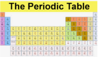 Periodic Table