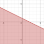 Graph Linear Inequalities In Two Variables