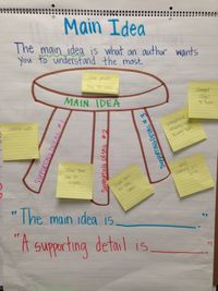 Paragraph Structure - Class 2 - Quizizz