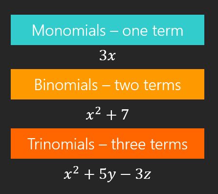 Monomials, Binomials, and Trinomials | 983 plays | Quizizz