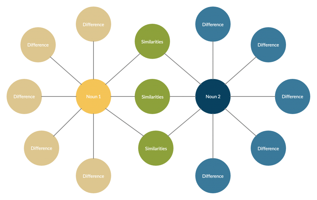 graphic-organizer-268-plays-quizizz