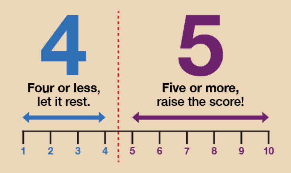 Two-Digit Numbers - Grade 5 - Quizizz