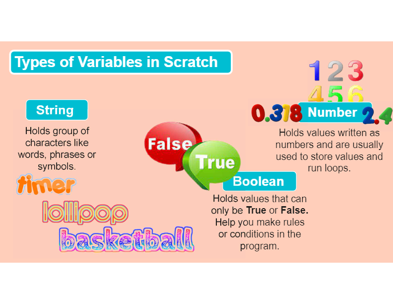 Variables in Scratch | Computers - Quizizz