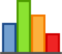 Histogramas - Grado 12 - Quizizz