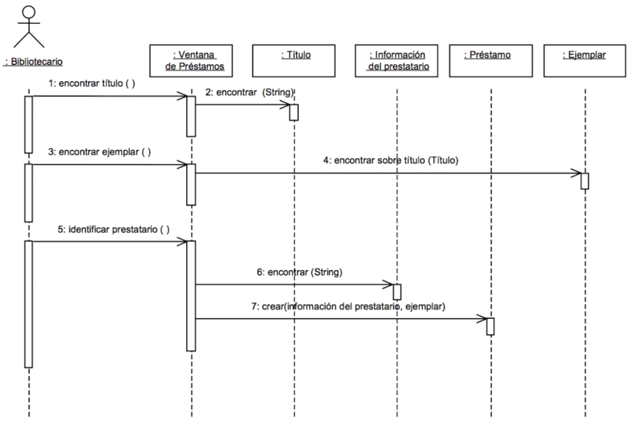 Diagramas UML Preguntas y respuestas para cuestionarios y hojas de trabajo  - Quizizz