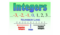 Integers and Rational Numbers - Class 6 - Quizizz