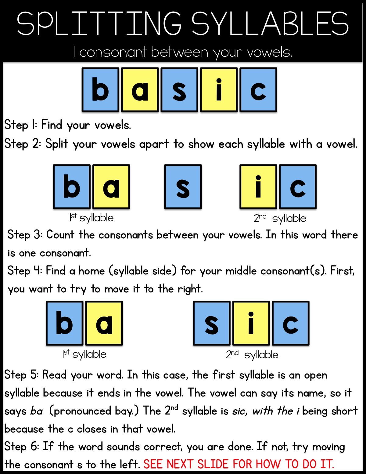 Types of syllables