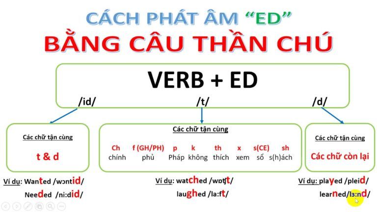 lạm phát - Lớp 7 - Quizizz