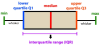 quartis - Série 8 - Questionário