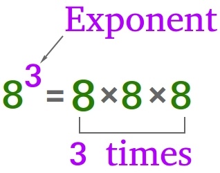 Exponents - Class 7 - Quizizz